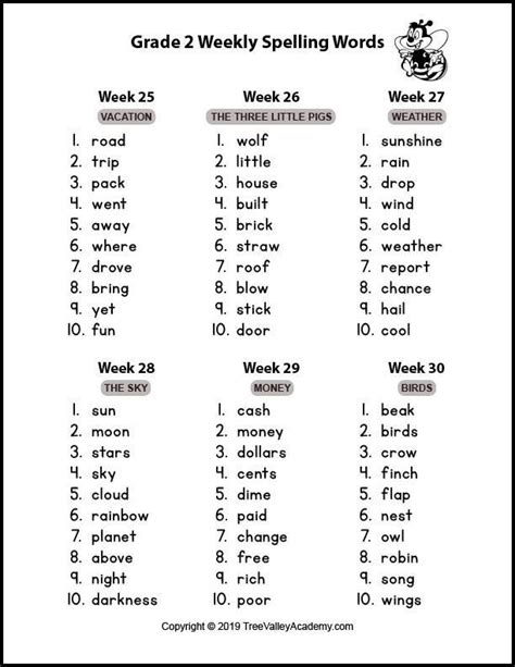 2nd Grade Spelling Words Worksheets