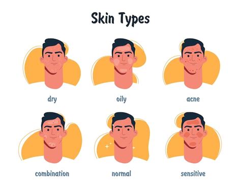 Premium Vector | Skin types man set