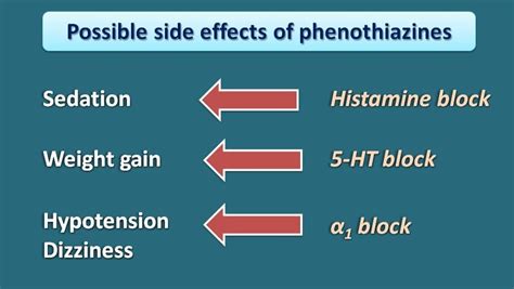 Phenothiazines- Mechanism, side effects and uses