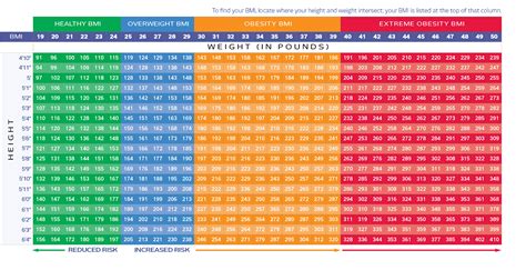 Bmi chart women 2020 - MaireadCailan