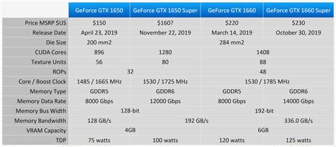 Nvidia GeForce GTX 1650 Super Review | TechSpot