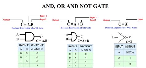 Introduction to NAND Gate - projectiot123 Technology Information Website worldwide