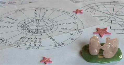 Importance of planets to understand Cafe Astrology birth chart