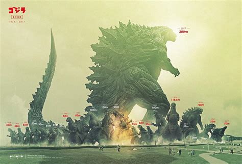 Godzilla 2017 size comparison to Shin-Gojira and all other versions!