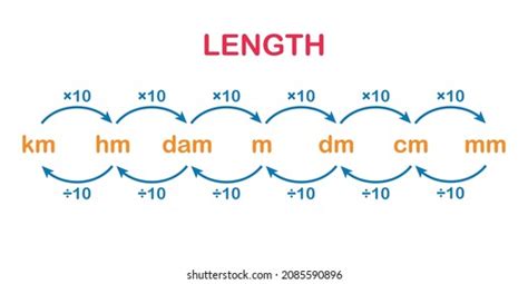 Barren Malignant Coping metric conversions to bound Paradox Curiosity