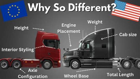 Why American and European Trucks Are So Different - Videoclip.bg