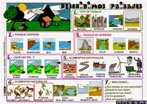 MIS COSAS DE EDUCACIÓN ESPECIAL .: Aprendemos a describir personas, objetos, animales y paisajes....