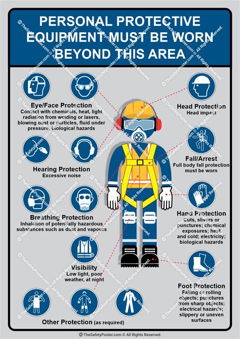 Personal protective equipment must be worn beyond this area | Safety posters, Workplace safety ...