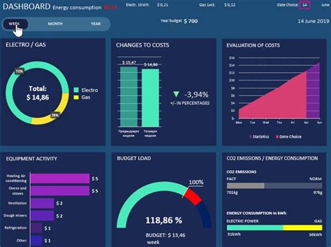 Energy reporting dashboard free download example in Excel | Excel ...