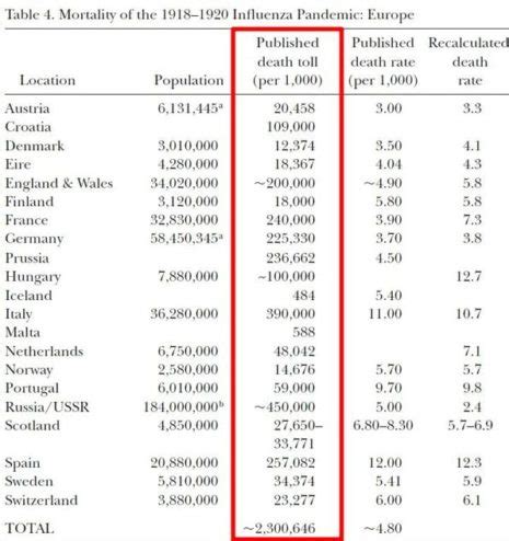 Spanish Flu Death Toll: How Many Died?