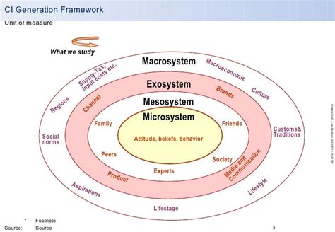 😀 Microsystem mesosystem exosystem macrosystem. Macrosystem. 2019-02-04