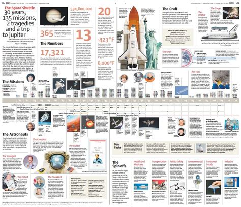 Space Shuttle | Space exploration, Nasa space program, Infographic