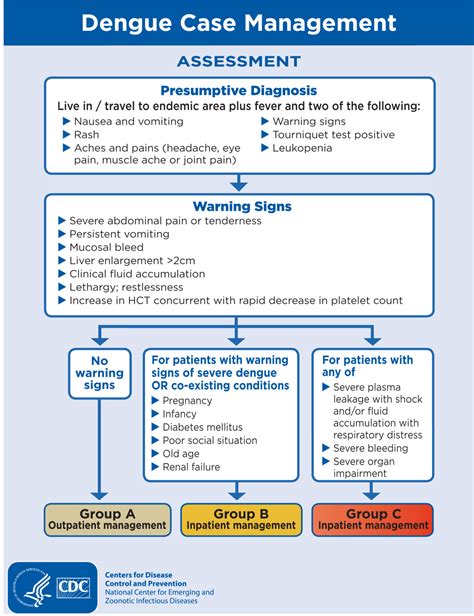 Viral Fever Treatment