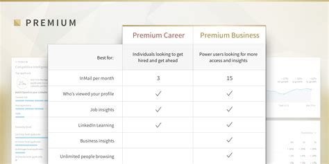 Linkedin Premium Plans