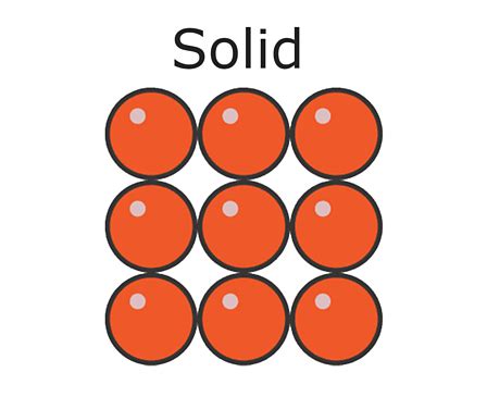 Solid Particle Model