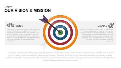 Vision Mission PowerPoint Template and Keynote Slide vision and mission ...