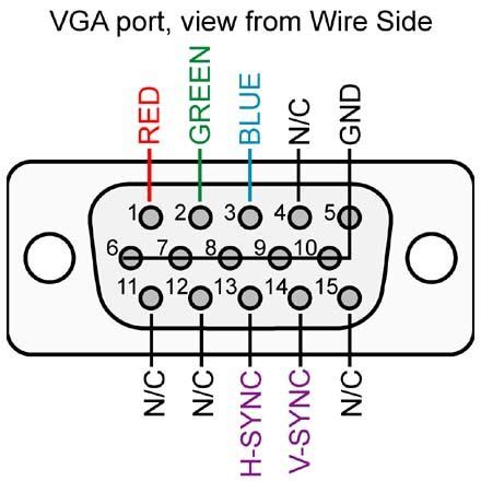 How-To: Turn a standard Xbox 360 video cable into a VGA cable for make benefit your wallet | Vga ...