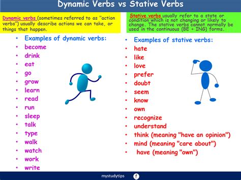 Dynamic verbs vs Stative verbs | My English Corner