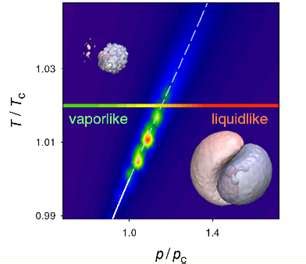 Molecular-scale phase boundaries: A 'primitive' liquid-gas transition