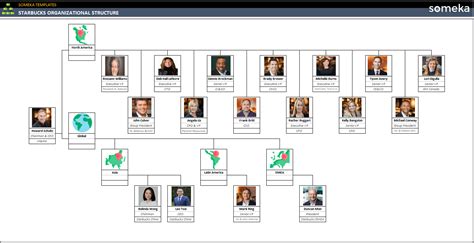 Starbucks Organizational Chart Organizational Chart Organization ...