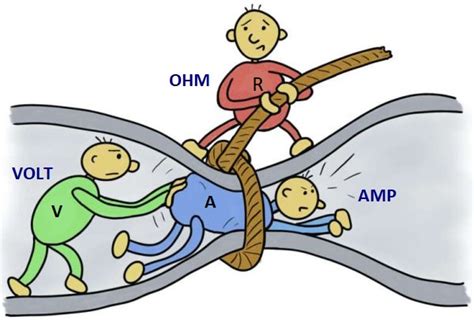 Ohm’s Law, Power and Energy - Cloud Information and Distribution