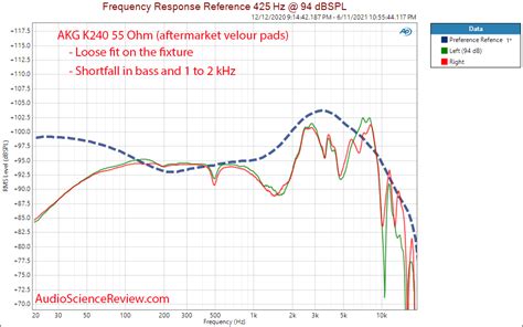 Tutustu 32+ imagen akg k240 studio frequency response - abzlocal fi