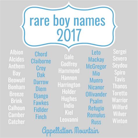 Rare magical names boy - modewest