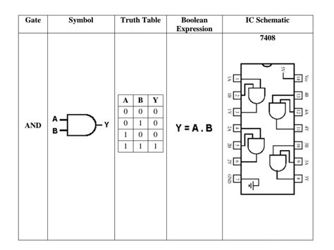 IC Schematic Truth Table Gate Symbol Boolean | Chegg.com