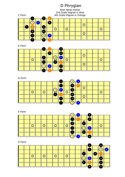 Phrygian | Self Taught Guitar Lessons