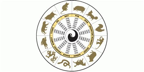 Chinese Zodiac History, Legends & Zodiac Signs - Kids Portal For Parents