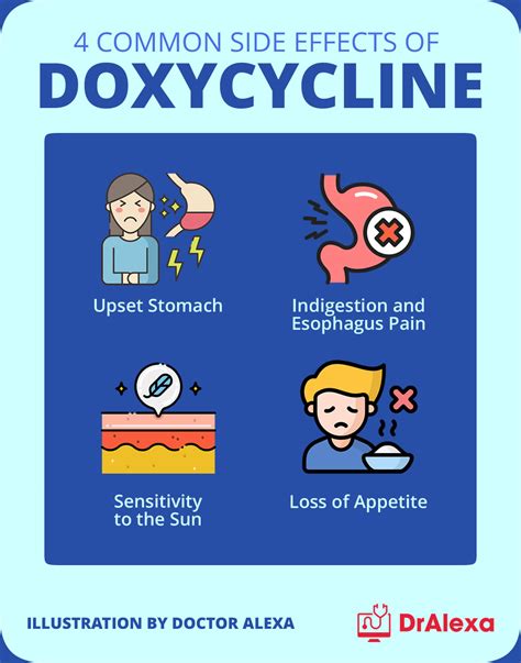 A Complete Guide on using Doxycycline for Chlamydia