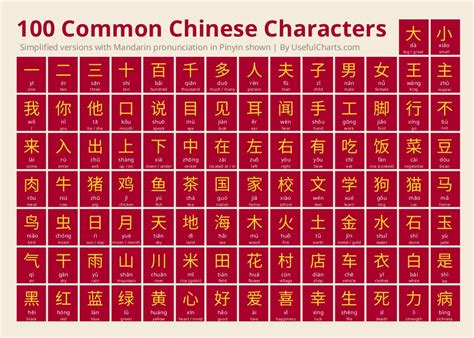 Mandarin Chinese Alphabet Chart