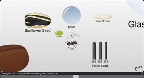 The Scale of The Universe 2 Infographic | Scale of the universe, Universe, Interactive infographic