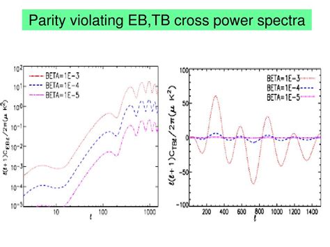 PPT - Probing Dark Energy Birefringence by CMB polarization PowerPoint Presentation - ID:4341297