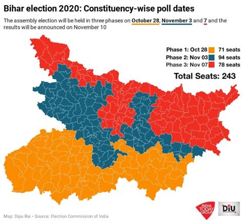 Bihar Assembly Election 2020 in 3 phases from October 28: All you need ...