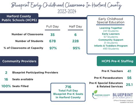 Harford County Public Schools