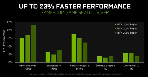 NVIDIA offers up to 23% more performance with its new GeForce drivers ...