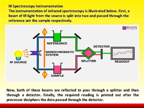 IR Infrared Spectroscopy Infrared spectroscopy IR spectroscopy is