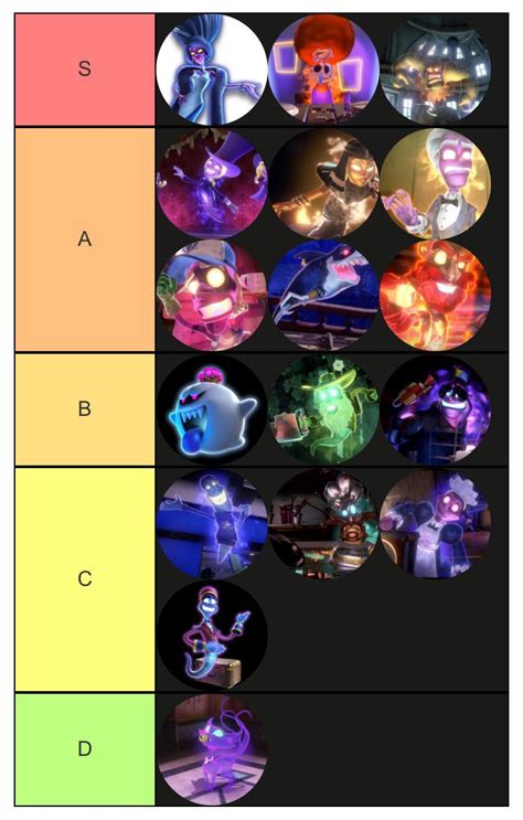 My Luigi’s Mansion 3 boss tier list. : r/LuigisMansion