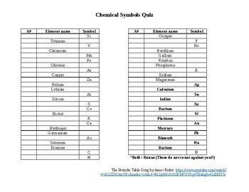 Elements and Their Symbols: Periodic Table Quiz by Matt Bracewell EdD