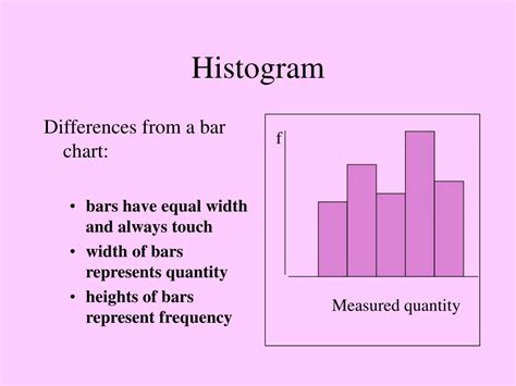 PPT - Histogram PowerPoint Presentation, free download - ID:9178440