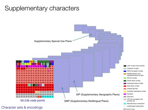 An Introduction to Writing Systems