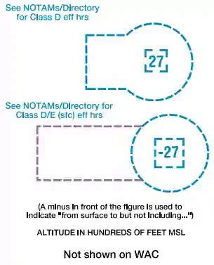 National Airspace System - Class Delta Airspace