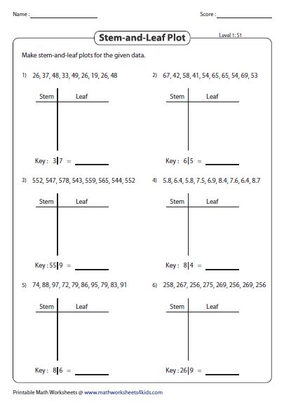 Stem and Leaf Plot Worksheets