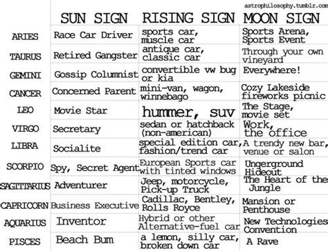 How To Find Rising Sun And Moon Sign - Oct 03, 2017 · start by entering ...