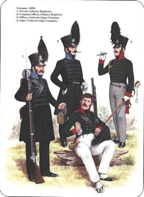 Napoleonic Corps System