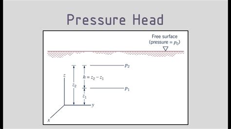 Fluid Statics (Part 3) - Pressure Head - YouTube