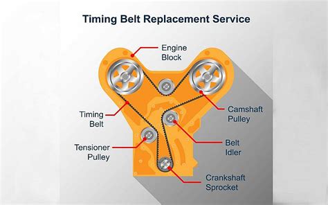 Car Timing Belt: Function, Warning Signs, Cost & More | dubizzle