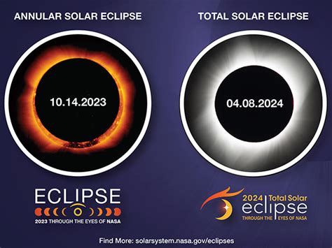 2023 Annular Solar Eclipse Poster | NASA Solar System Exploration