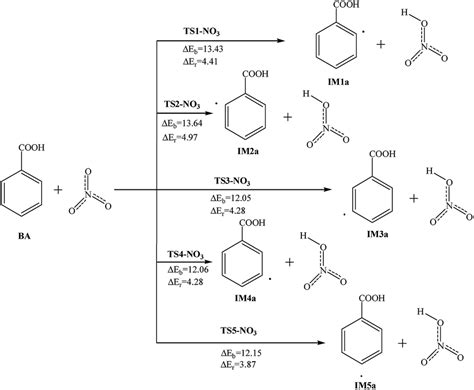 Mechanism and kinetic study of the reaction of benzoic acid with OH, NO ...